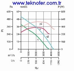 TRT 50 perf